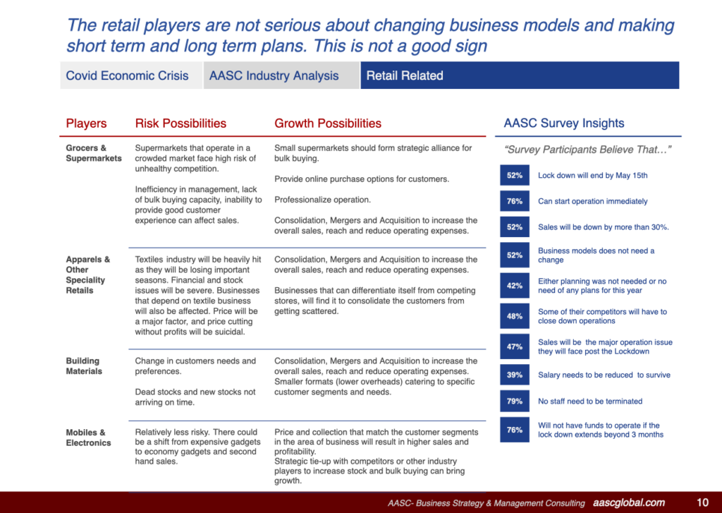 Covid Impact on Retail Industry in Kerala