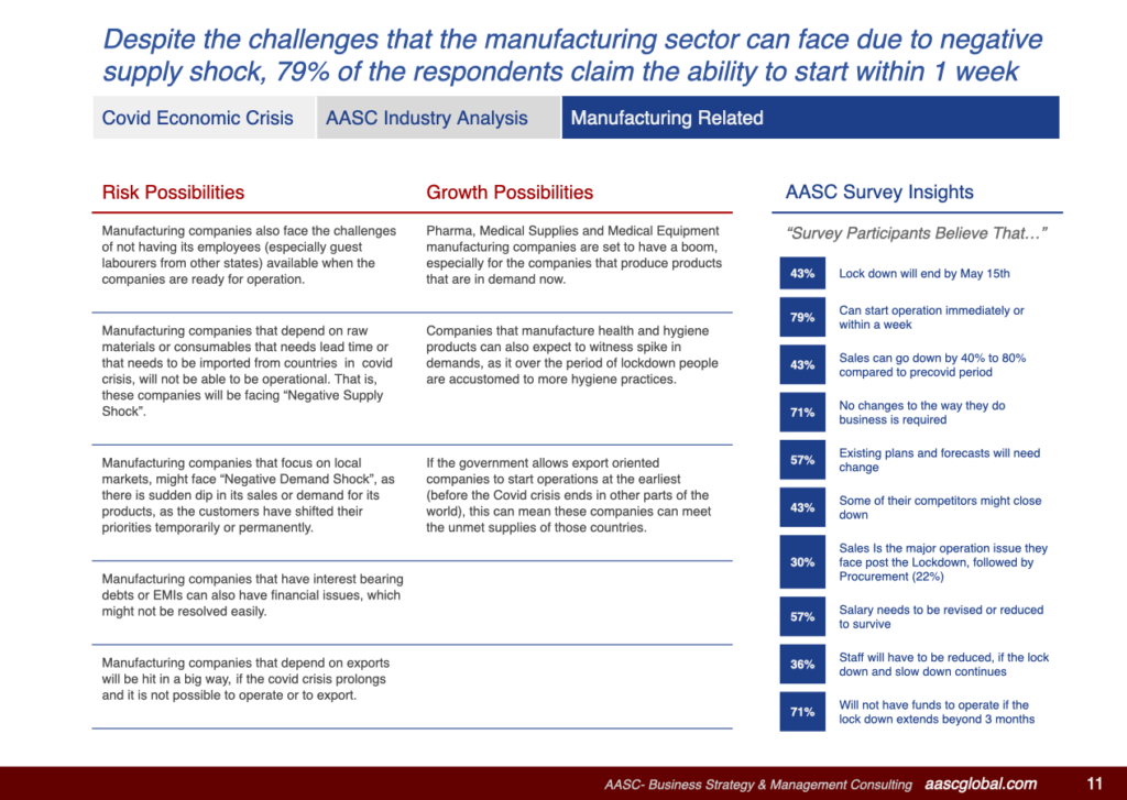 11_Covid Impact on Manufacturing Industry in Kerala