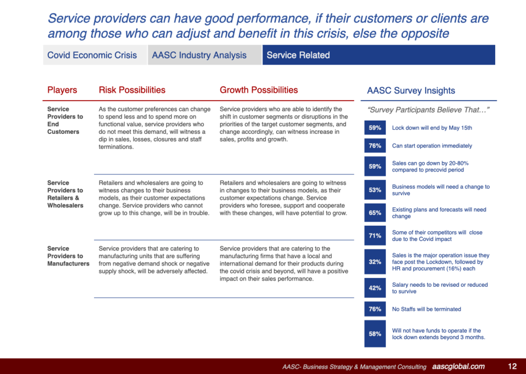 Covid Impact on Service Industry in Kerala