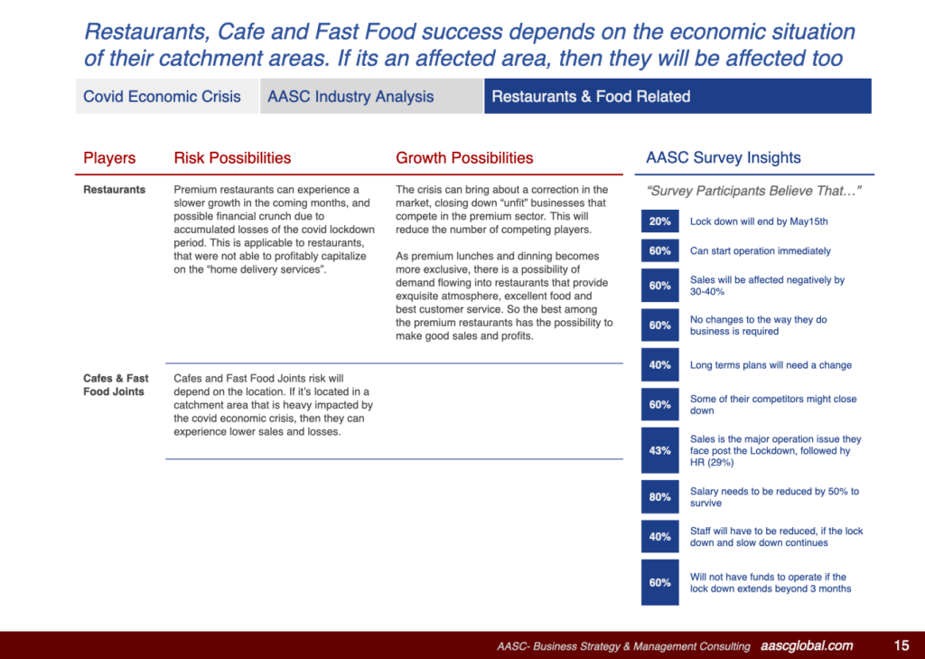 Covid Impact on Restaurant and Food Industry in Kerala