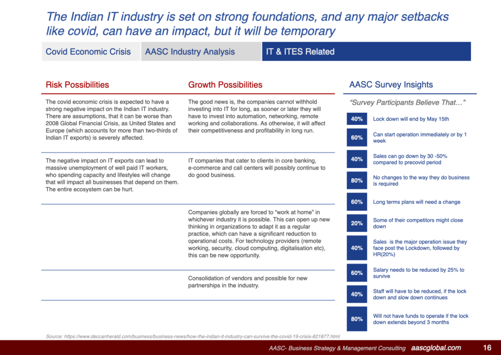 Covid Impact on IT and ITES Industry in Kerala