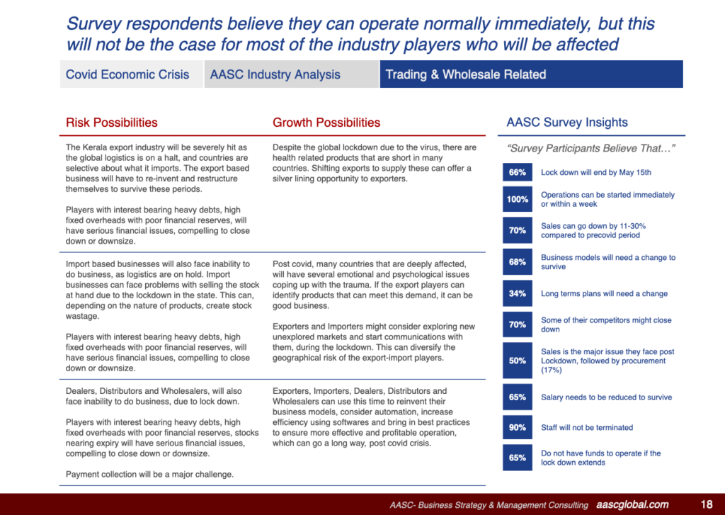 Covid Impact on Trading and Wholesale Industry in Kerala