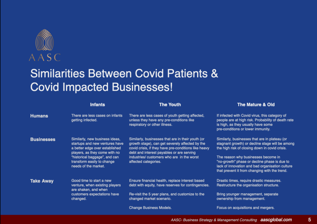Similarities Between Covid Patients & Covid Impacted Businesses