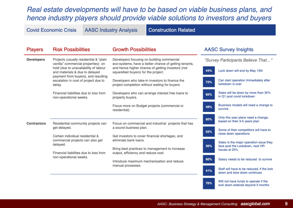 Covid Impact on Construction Industry in Kerala